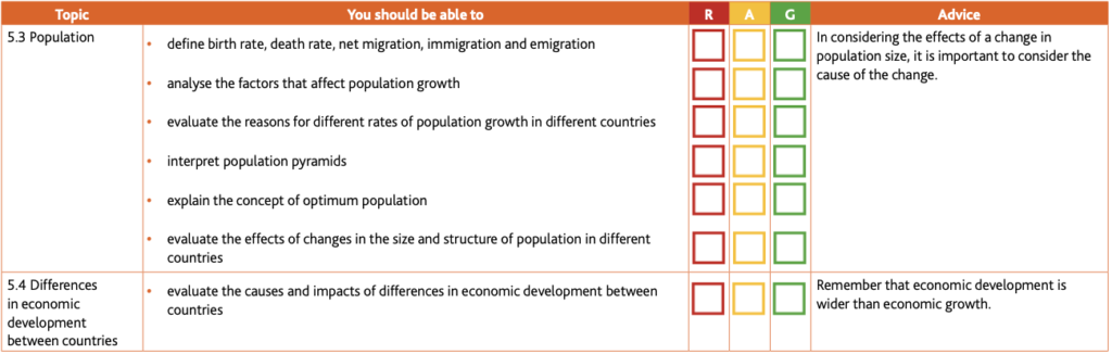 Economics Learner Guide (for examination from 2020-22)